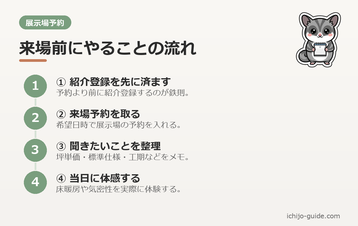 一条工務店 展示場予約の流れ