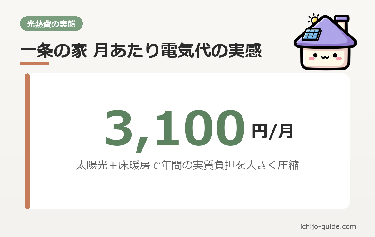 一条工務店 光熱費・電気代の実感