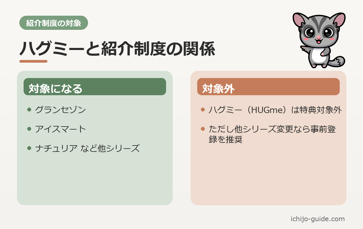 ハグミー 紹介制度の対象 比較図