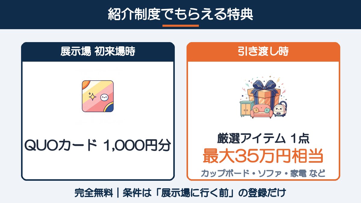 一条工務店の紹介制度でもらえる特典:展示場初来場時にQUOカード1,000円分、引き渡し時に厳選アイテム1点(最大35万円相当)