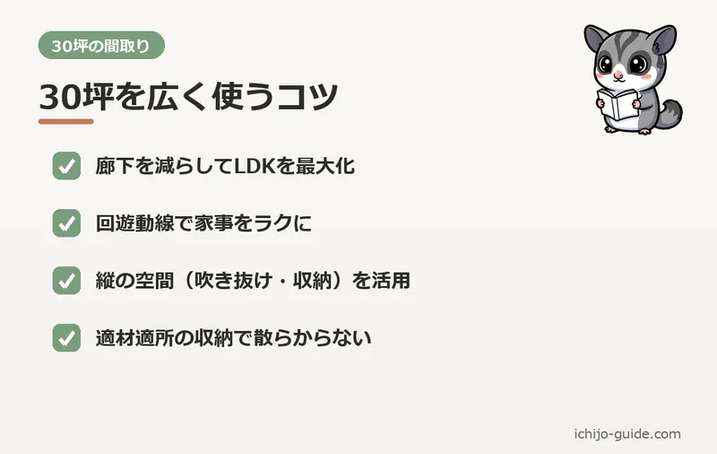 30坪の間取り