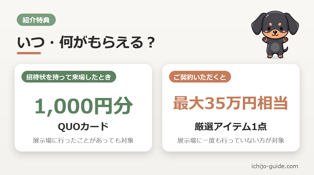 一条工務店の紹介制度でもらえる特典：招待状を持って展示場に来場するとQUOカード1,000円分、契約すると厳選アイテム1点（最大35万円相当）を受け取る