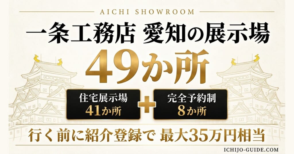 一条工務店 愛知の展示場49か所（住宅展示場41か所・完全予約制8か所）。行く前に紹介登録で最大35万円相当