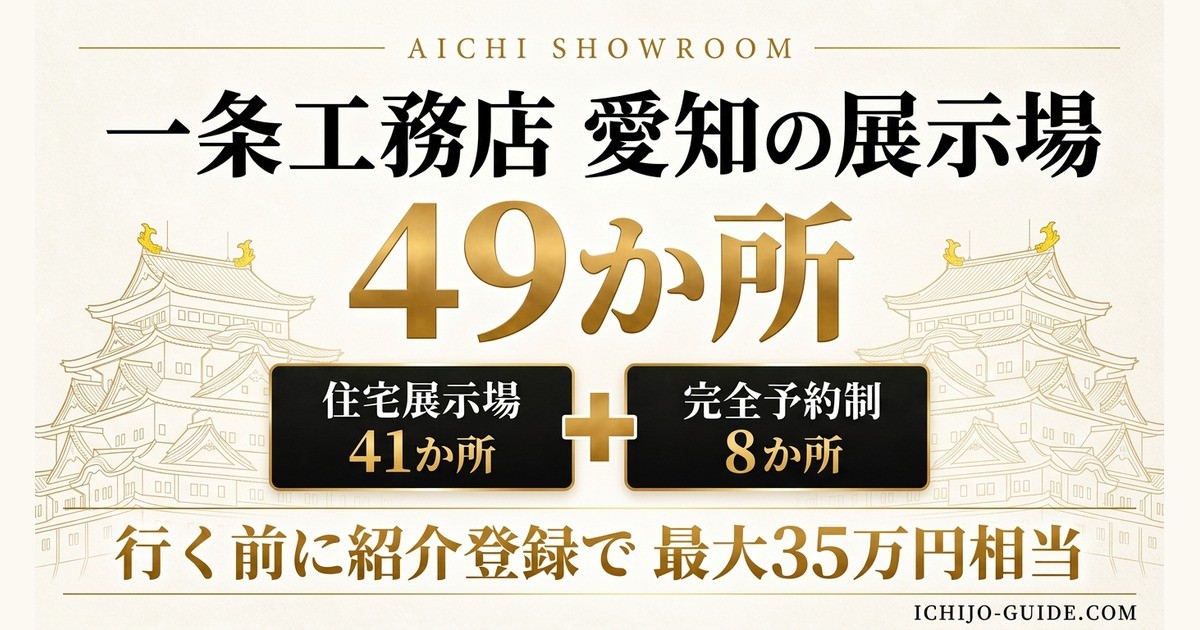 一条工務店 愛知の展示場49か所(住宅展示場41か所・完全予約制8か所)。行く前に紹介登録で最大35万円相当
