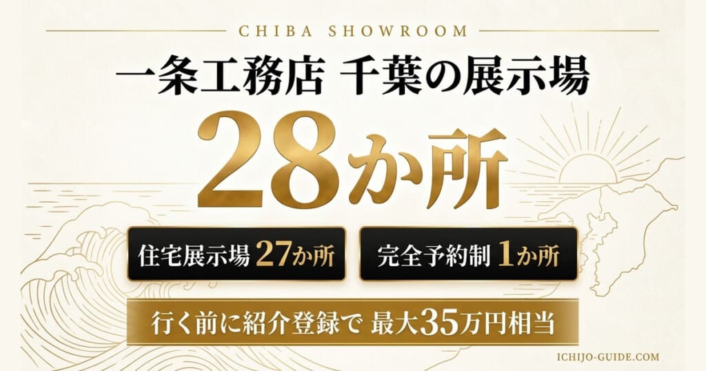 一条工務店 千葉の展示場28か所（住宅展示場27か所・完全予約制1か所）。行く前に紹介登録で最大35万円相当