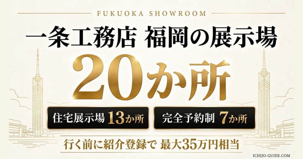 一条工務店 福岡の展示場20か所（住宅展示場13か所・完全予約制7か所）。行く前に紹介登録で最大35万円相当