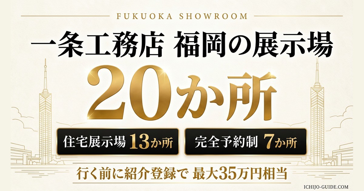 一条工務店 福岡の展示場20か所(住宅展示場13か所・完全予約制7か所)。行く前に紹介登録で最大35万円相当