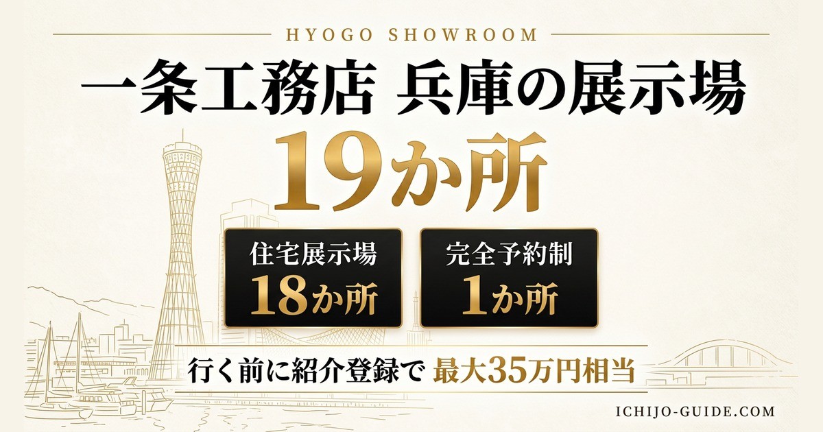 一条工務店 兵庫の展示場19か所(住宅展示場18か所・完全予約制1か所)。行く前に紹介登録で最大35万円相当
