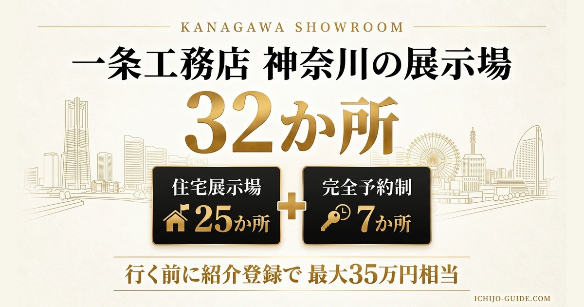 一条工務店 神奈川の展示場32か所(住宅展示場25か所・完全予約制7か所)。行く前に紹介登録で最大35万円相当
