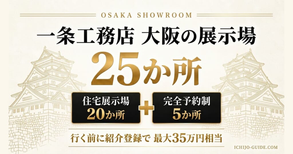 一条工務店 大阪の展示場25か所（住宅展示場20か所・完全予約制5か所）。行く前に紹介登録で最大35万円相当