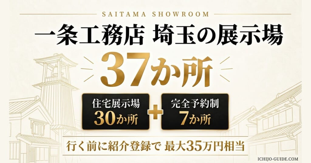 一条工務店 埼玉の展示場37か所（住宅展示場30か所・完全予約制7か所）。行く前に紹介登録で最大35万円相当