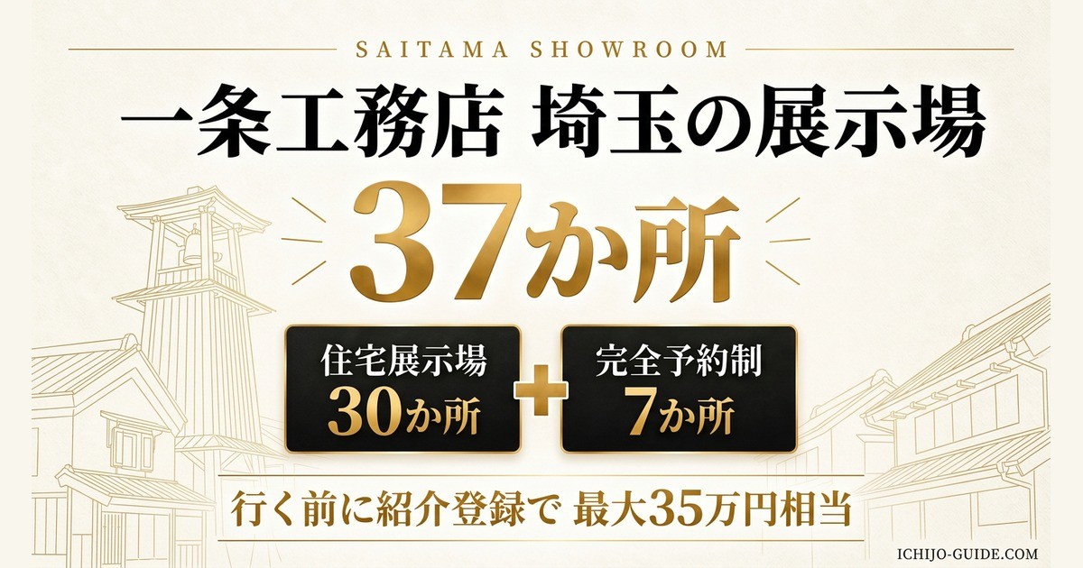 一条工務店 埼玉の展示場37か所（住宅展示場30か所・完全予約制7か所）。行く前に紹介登録で最大35万円相当